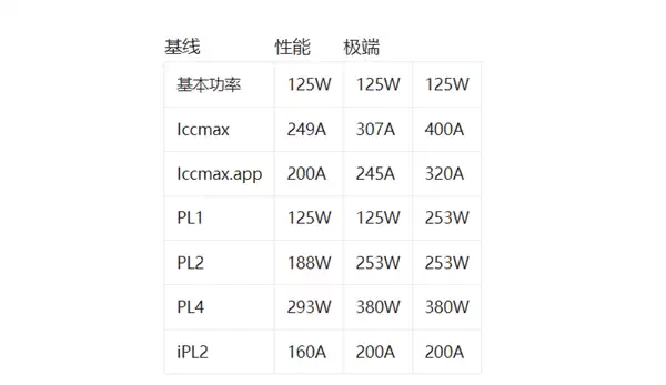 13/14代酷睿CPU频繁崩溃、蓝屏！英特尔给解决办法：要用新BIOS配置文件插图