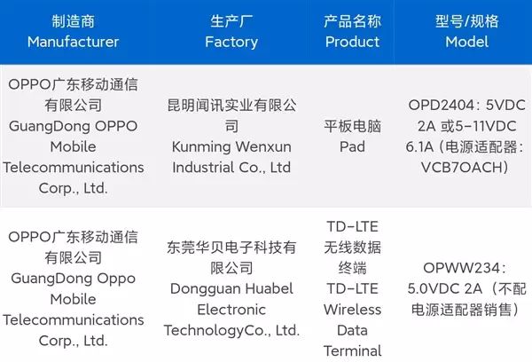 一加Ace 3 Pro入网：同档位续航最强的骁龙8 Gen3手机插图1