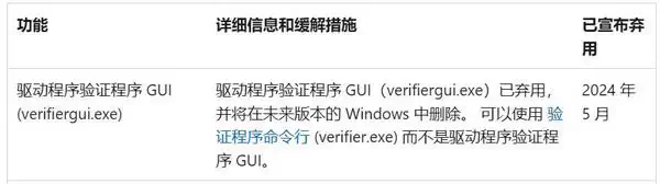 微软将取消 Windows 驱动程序验证器图形用户界面插图