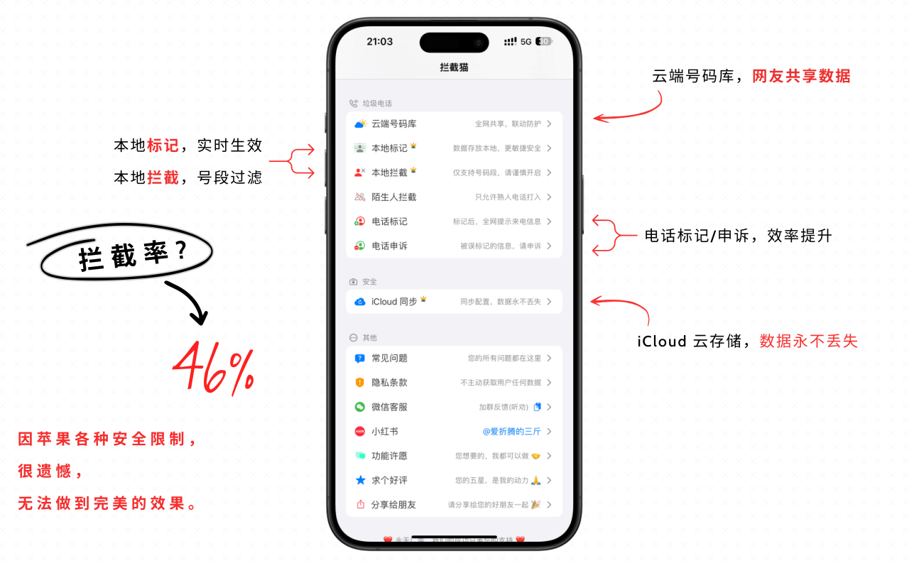 [正版软件] iOS垃圾短信/电话拦截工具「 拦截猫」特惠促销 31.5元/年