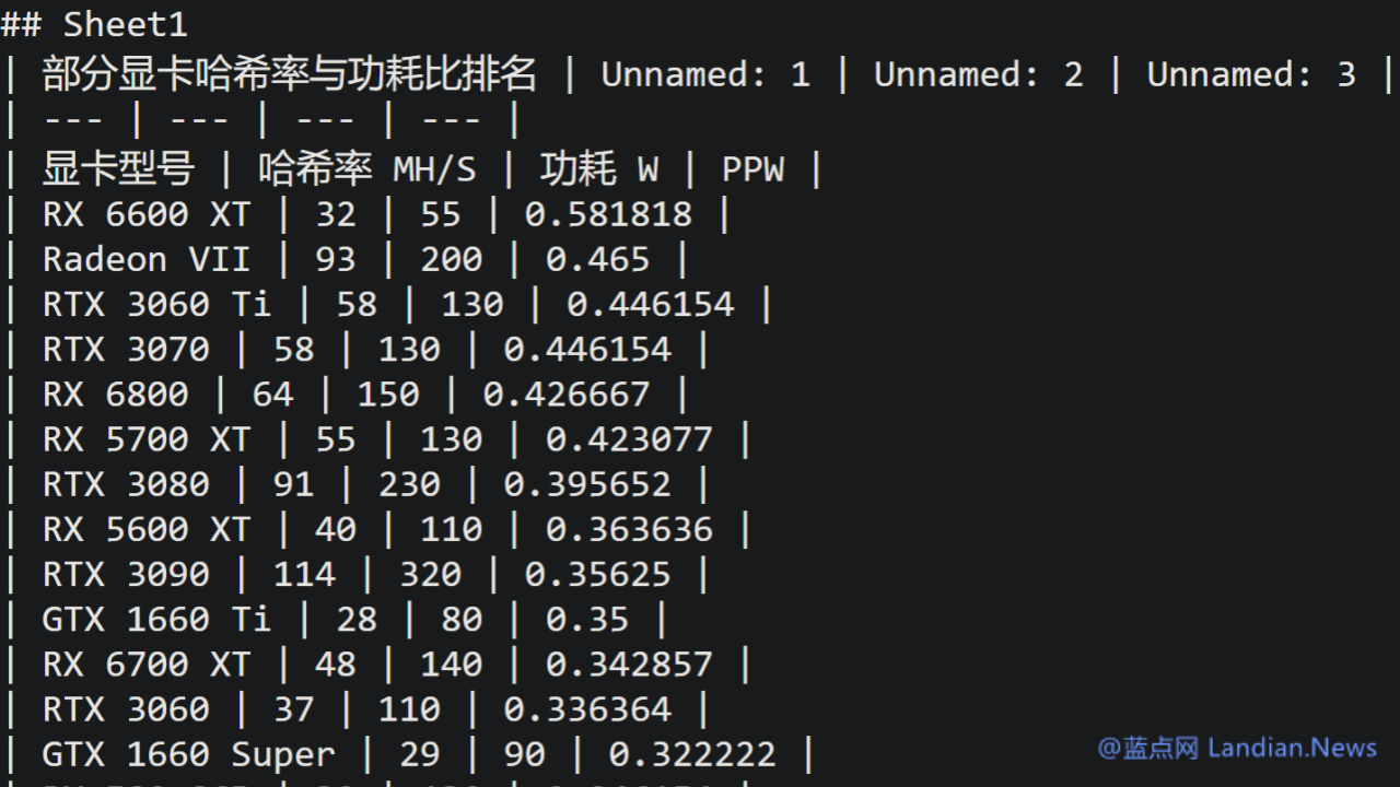 开发者的执行力极强：一键将Office文档转换为MD格式的在线工具已上线