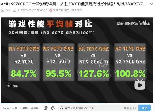 AMD Radeon RX 9070 GRE 性能测试释出： 与 RX 7900 GRE 不相上下，略低于 GeForce RTX 5070