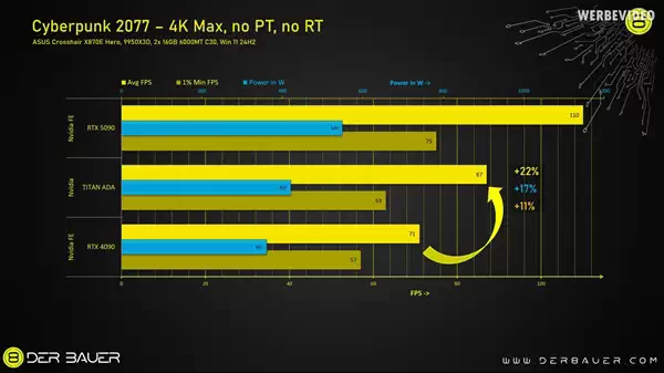从未发布的Titan Ada首测：满血AD102核心、48GB显存、双16针供电