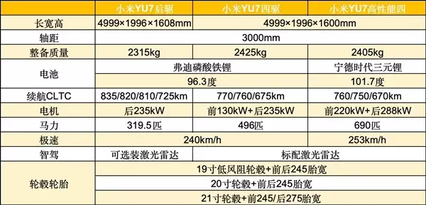 这价格你买吗 小米YU7上线小米汽车App：预约已开启！
