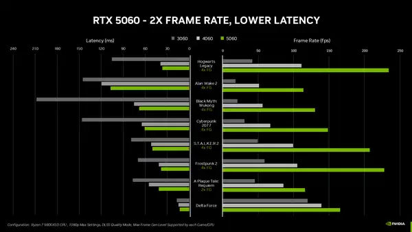 英伟达 RTX 5060 8G 显存版发布：售价 299 美元