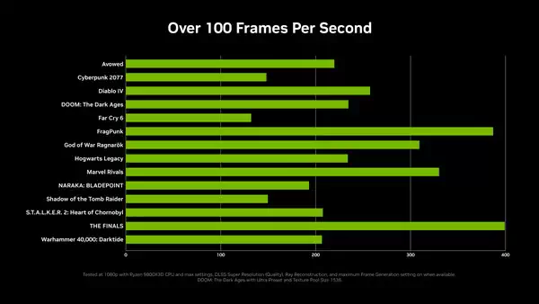 英伟达 RTX 5060 8G 显存版发布：售价 299 美元