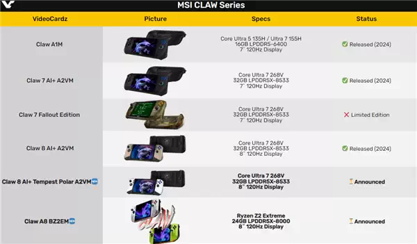 微星Claw 8首次采用AMD锐龙Z2 Extreme处理器