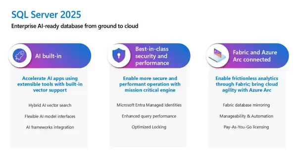 微软宣布推出 SQL Server 2025 公开预览版
