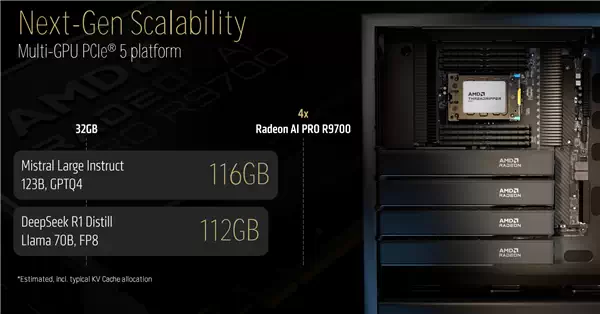 AMD RDNA4家族首款专业显卡：Radeon AI PRO R9700配32GB大显存 四卡128GB