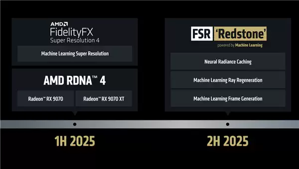 AMD FSR重磅升级：像素级学习NVIDIA！终于有了帧生成