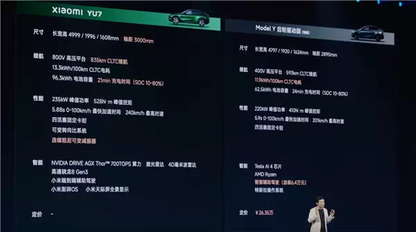 海外媒体评价小米YU7：可能会让马斯克头疼不已