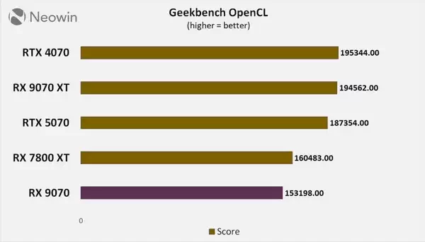 Geekbench OpenCL 跑分