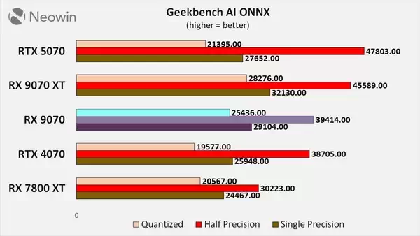 ONNX Geekbench AI 跑分