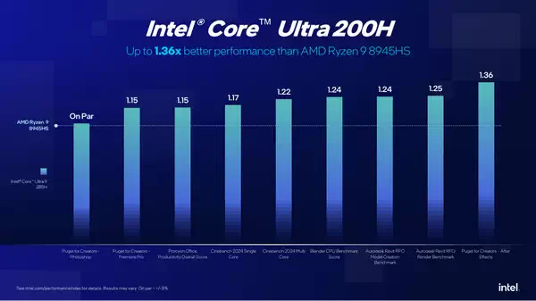 英特尔发布入门级 “Core Ultra 200”  CPU