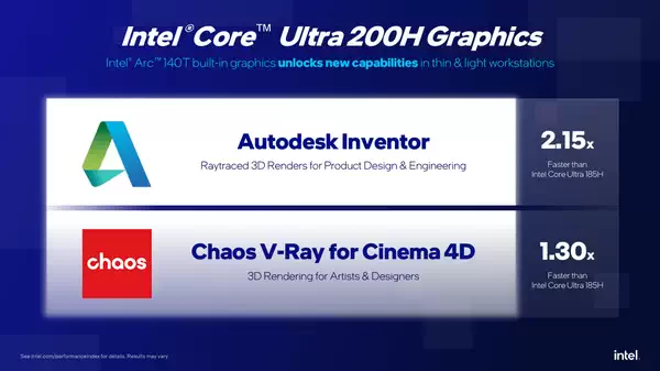 英特尔发布入门级 “Core Ultra 200”  CPU