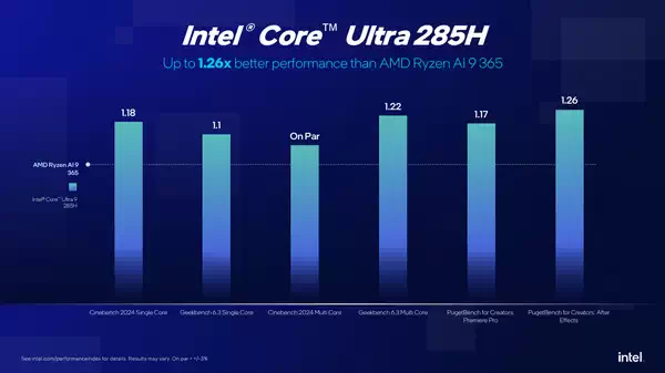英特尔发布入门级 “Core Ultra 200”  CPU