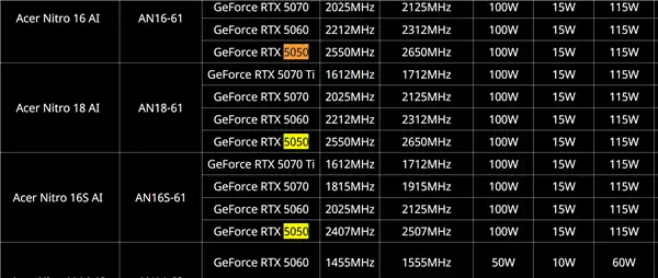 RTX 5050入门笔记本功耗居然涨了！最低也有50W