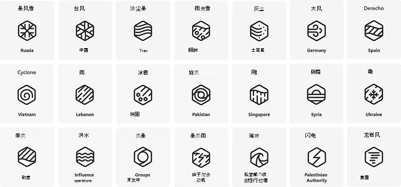 微软和 Crowdstrike 宣布建立合作关系：共同为威胁参与者命名