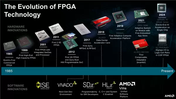 AMD欢庆FPGA诞生40周年！出货30+亿颗 无处不在